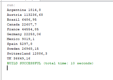 Java code ZappySys Driver Data Source Results