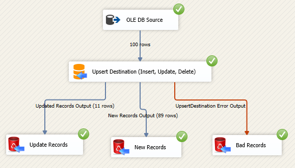 SSIS Upsert destination - Execute